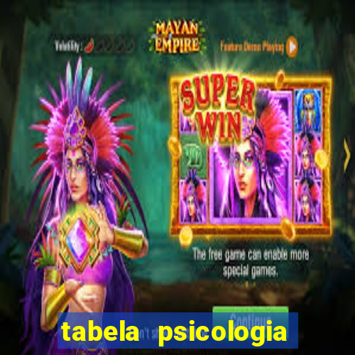 tabela psicologia das cores